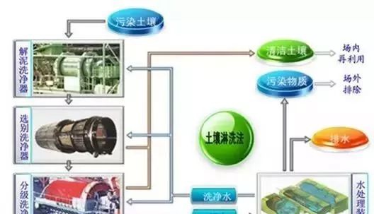 RTO,RTO焚烧炉,蓄热式焚烧炉