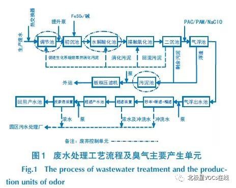 RTO,RTO焚烧炉,蓄热式焚烧炉