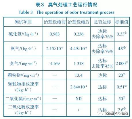 RTO,RTO焚烧炉,蓄热式焚烧炉