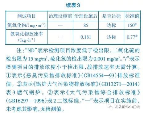 RTO,RTO焚烧炉,蓄热式焚烧炉