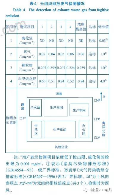 RTO,RTO焚烧炉,蓄热式焚烧炉