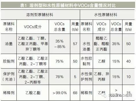 RTO,RTO焚烧炉,蓄热式焚烧炉