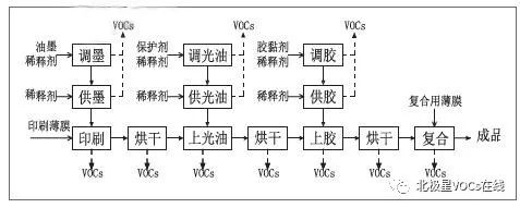 RTO,RTO焚烧炉,蓄热式焚烧炉