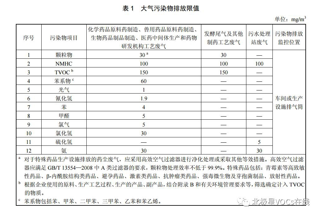 RTO,RTO焚烧炉,蓄热式焚烧炉