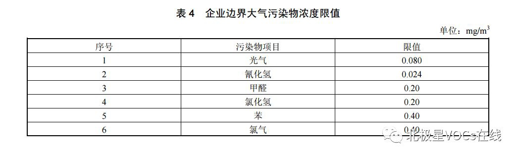 RTO,RTO焚烧炉,蓄热式焚烧炉