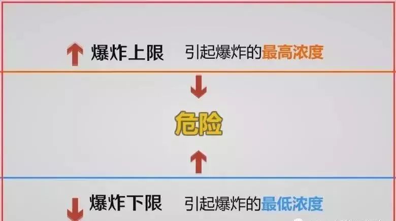 RTO,RTO焚烧炉,蓄热式焚烧炉