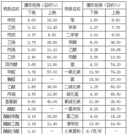 RTO,RTO焚烧炉,蓄热式焚烧炉