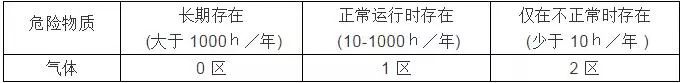 RTO,RTO焚烧炉,蓄热式焚烧炉