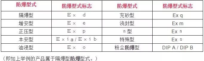 RTO,RTO焚烧炉,蓄热式焚烧炉