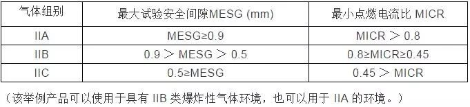 RTO,RTO焚烧炉,蓄热式焚烧炉