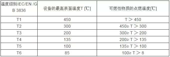 RTO,RTO焚烧炉,蓄热式焚烧炉