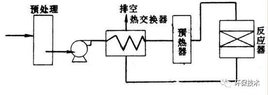 RTO,RTO焚烧炉,蓄热式焚烧炉