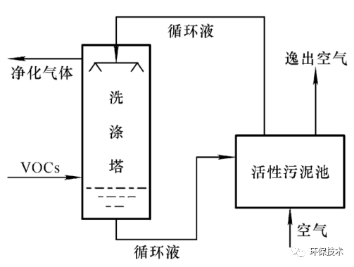 RTO,RTO焚烧炉,蓄热式焚烧炉