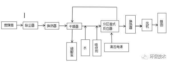 RTO,RTO焚烧炉,蓄热式焚烧炉