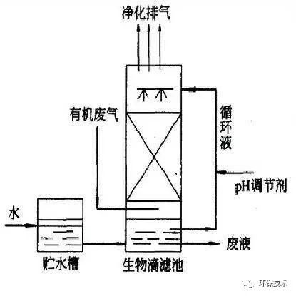 RTO,RTO焚烧炉,蓄热式焚烧炉