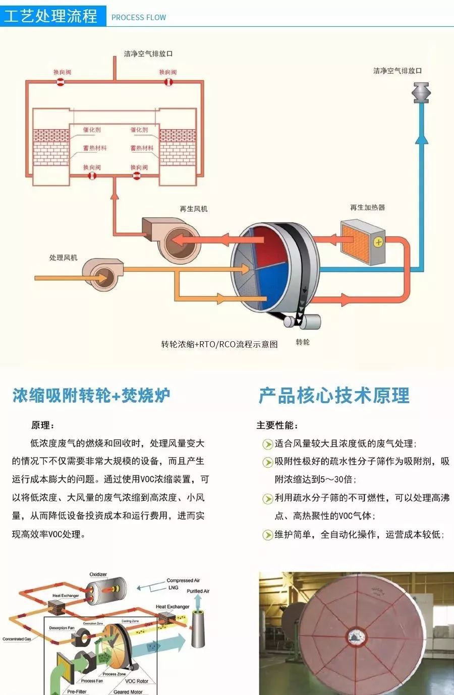 垃圾焚烧炉：开启全新垃圾处理篇章