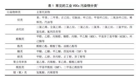 RTO,RTO焚烧炉,蓄热式焚烧炉