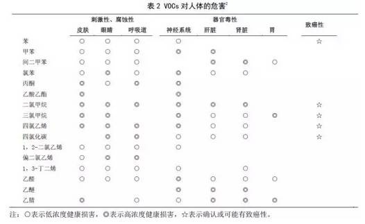 RTO,RTO焚烧炉,蓄热式焚烧炉