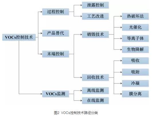 RTO,RTO焚烧炉,蓄热式焚烧炉