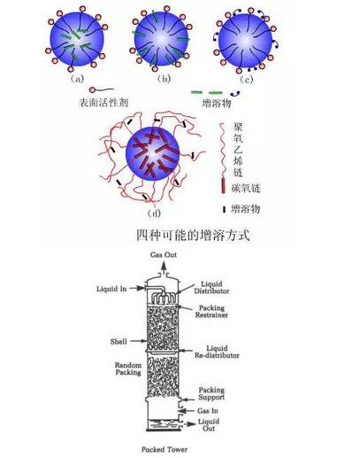 RTO,RTO焚烧炉,蓄热式焚烧炉