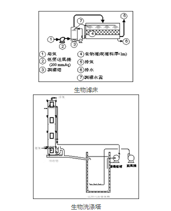 RTO,RTO焚烧炉,蓄热式焚烧炉