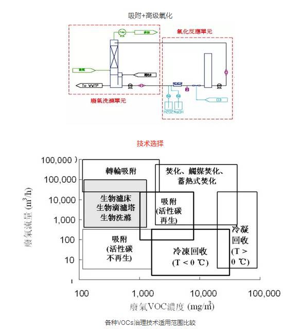 RTO,RTO焚烧炉,蓄热式焚烧炉