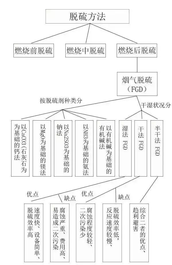 RTO,RTO焚烧炉,蓄热式焚烧炉