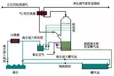 RTO,RTO焚烧炉,蓄热式焚烧炉