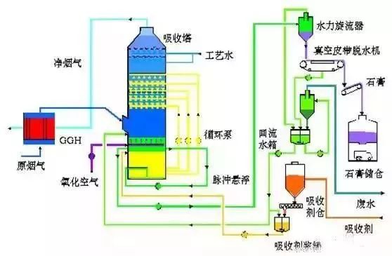 RTO,RTO焚烧炉,蓄热式焚烧炉