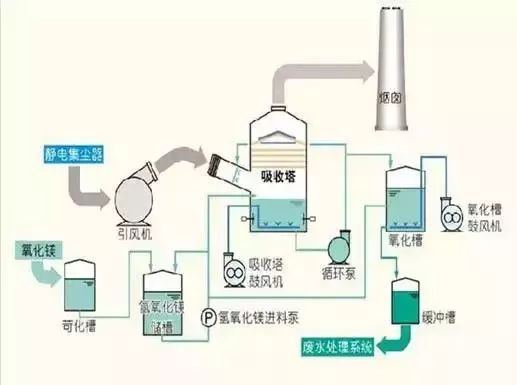 RTO,RTO焚烧炉,蓄热式焚烧炉