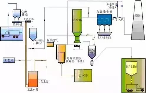 RTO,RTO焚烧炉,蓄热式焚烧炉