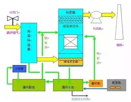 RTO,RTO焚烧炉,蓄热式焚烧炉