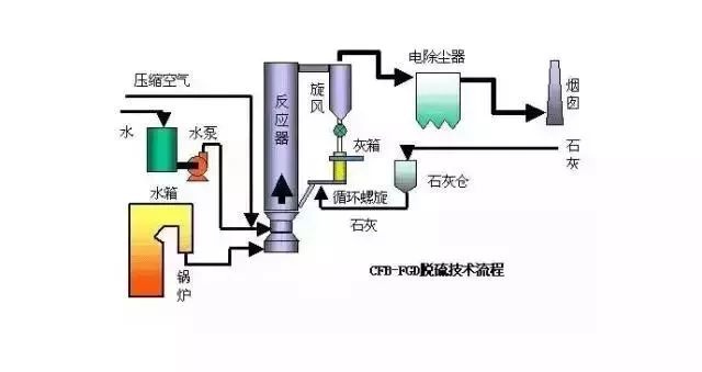 RTO,RTO焚烧炉,蓄热式焚烧炉