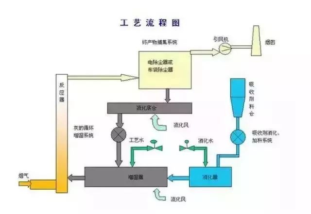 RTO,RTO焚烧炉,蓄热式焚烧炉