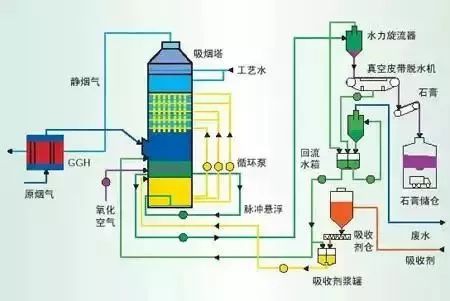 RTO,RTO焚烧炉,蓄热式焚烧炉