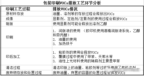 RTO,RTO焚烧炉,蓄热式焚烧炉