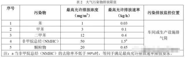 RTO,RTO焚烧炉,蓄热式焚烧炉