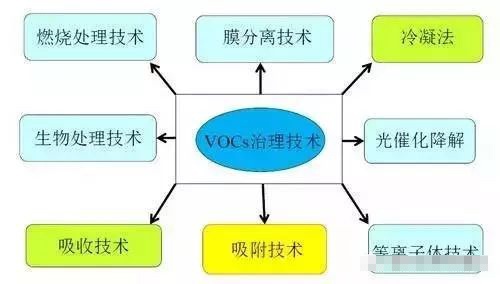 RTO,RTO焚烧炉,蓄热式焚烧炉