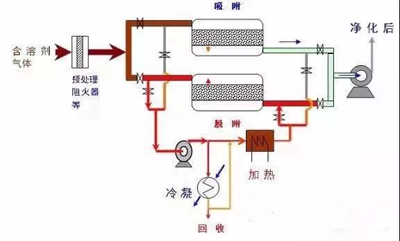 RTO,RTO焚烧炉,蓄热式焚烧炉