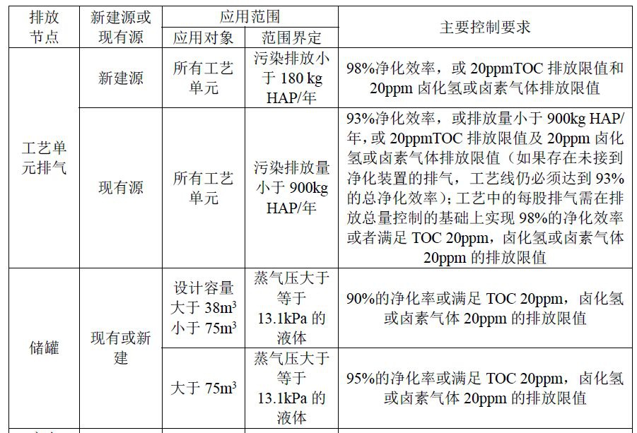 RTO,RTO焚烧炉,蓄热式焚烧炉