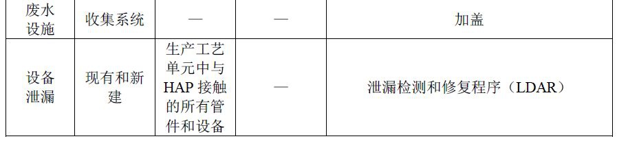 RTO,RTO焚烧炉,蓄热式焚烧炉