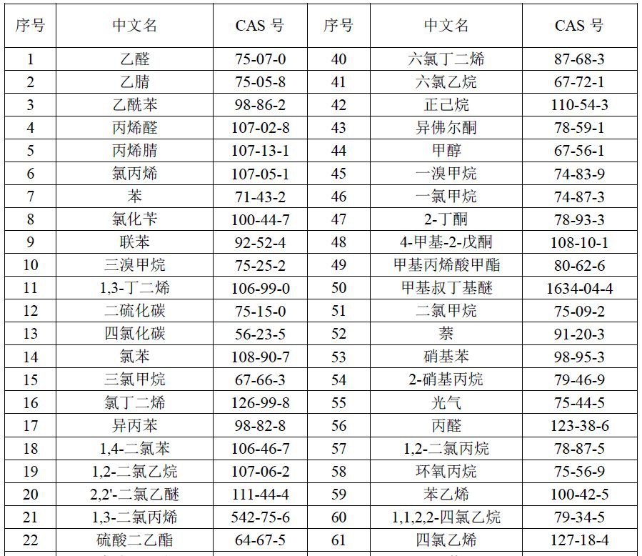 RTO,RTO焚烧炉,蓄热式焚烧炉