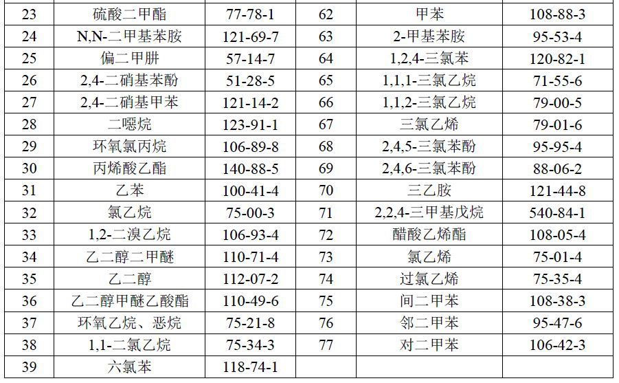 RTO,RTO焚烧炉,蓄热式焚烧炉