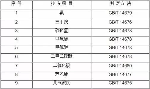 RTO,RTO焚烧炉,蓄热式焚烧炉