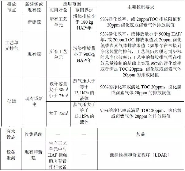 RTO,RTO焚烧炉,蓄热式焚烧炉