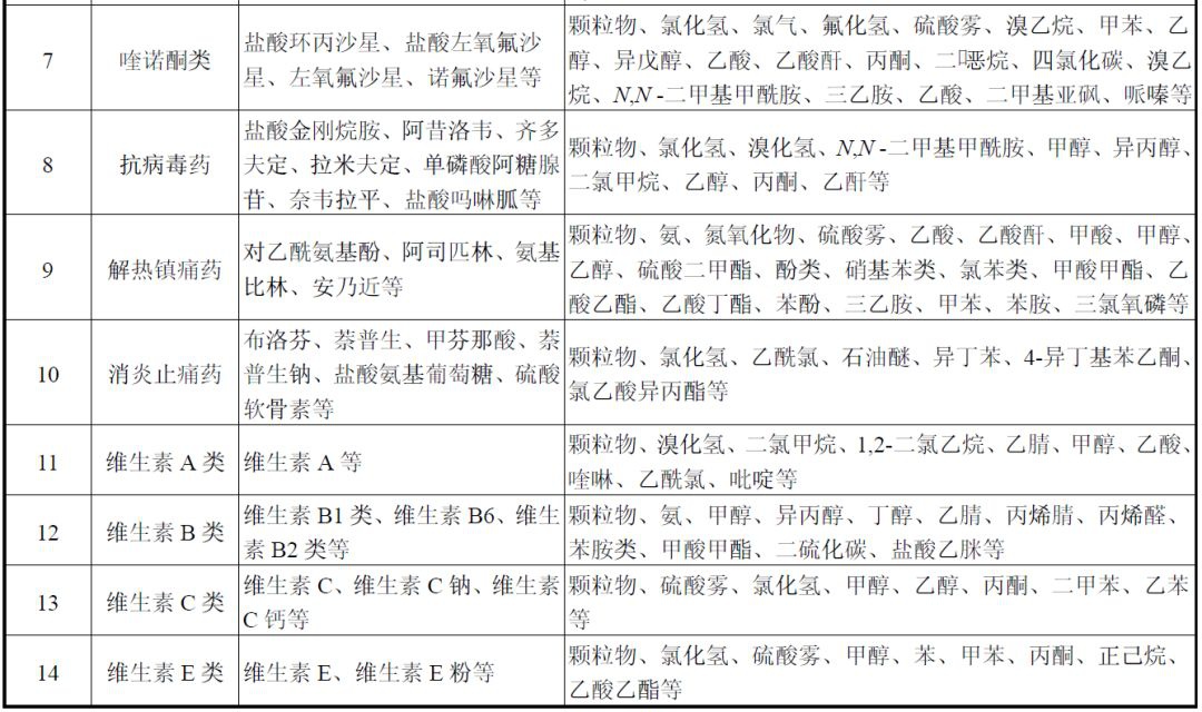 RTO,RTO焚烧炉,蓄热式焚烧炉