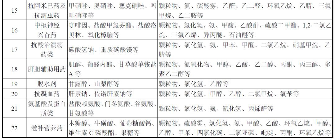 RTO,RTO焚烧炉,蓄热式焚烧炉