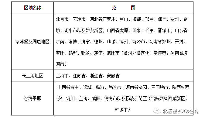 RTO,RTO焚烧炉,蓄热式焚烧炉