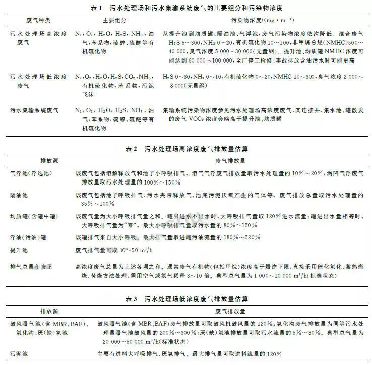 RTO,RTO焚烧炉,蓄热式焚烧炉