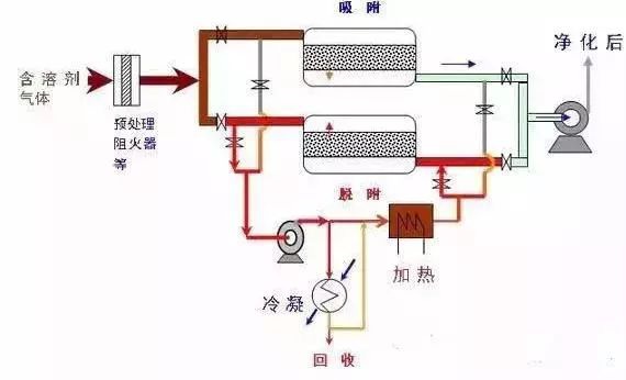 RTO,RTO焚烧炉,蓄热式焚烧炉